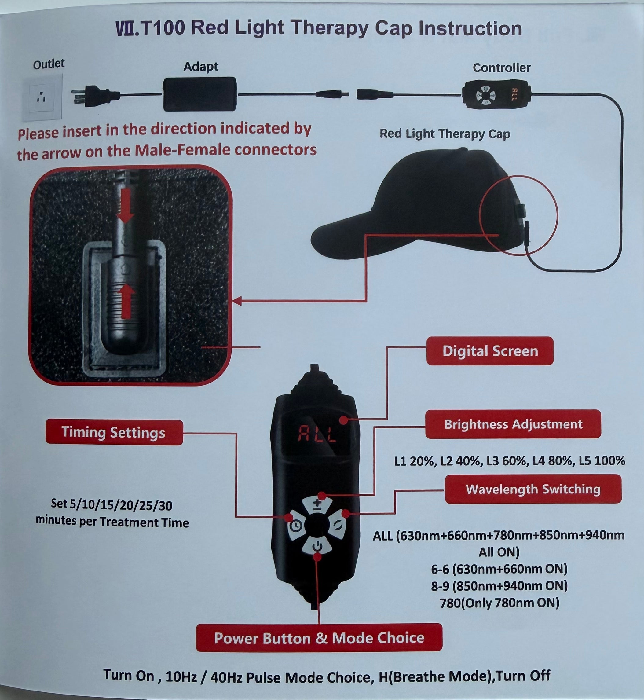 Punavaloterapia hattu